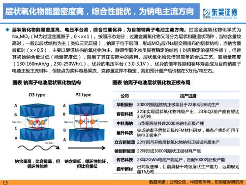重磅深度！【东吴电新】钠电池技术进步明显，23年开始产业化元年——钠离子电池行业深度报告