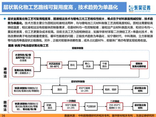 重磅深度！【东吴电新】钠电池技术进步明显，23年开始产业化元年——钠离子电池行业深度报告