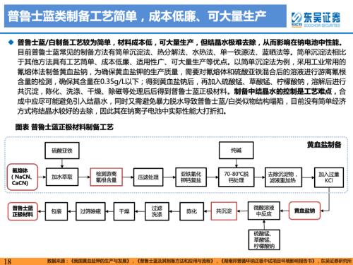 重磅深度！【东吴电新】钠电池技术进步明显，23年开始产业化元年——钠离子电池行业深度报告