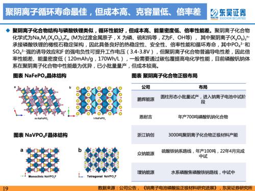 重磅深度！【东吴电新】钠电池技术进步明显，23年开始产业化元年——钠离子电池行业深度报告