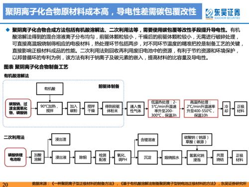 重磅深度！【东吴电新】钠电池技术进步明显，23年开始产业化元年——钠离子电池行业深度报告