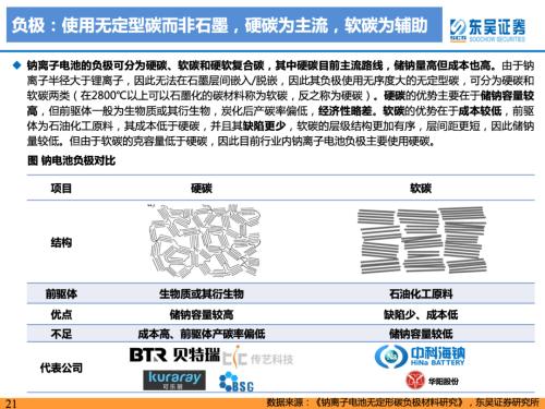 重磅深度！【东吴电新】钠电池技术进步明显，23年开始产业化元年——钠离子电池行业深度报告