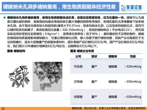 重磅深度！【东吴电新】钠电池技术进步明显，23年开始产业化元年——钠离子电池行业深度报告