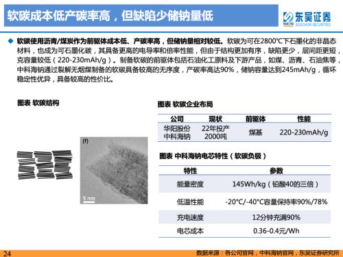 重磅深度！【东吴电新】钠电池技术进步明显，23年开始产业化元年——钠离子电池行业深度报告