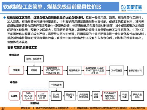 重磅深度！【东吴电新】钠电池技术进步明显，23年开始产业化元年——钠离子电池行业深度报告