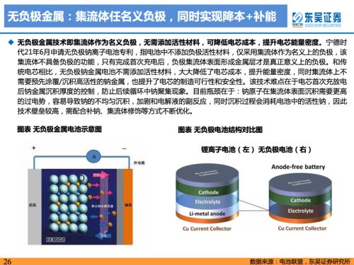 重磅深度！【东吴电新】钠电池技术进步明显，23年开始产业化元年——钠离子电池行业深度报告