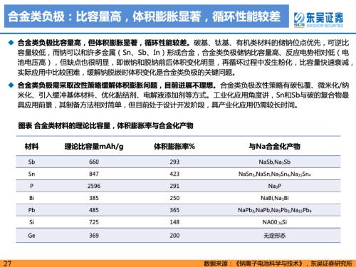 重磅深度！【东吴电新】钠电池技术进步明显，23年开始产业化元年——钠离子电池行业深度报告