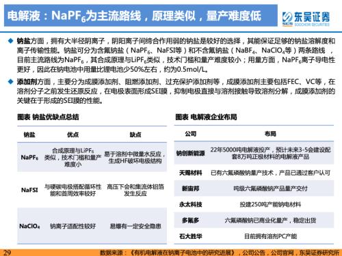 重磅深度！【东吴电新】钠电池技术进步明显，23年开始产业化元年——钠离子电池行业深度报告