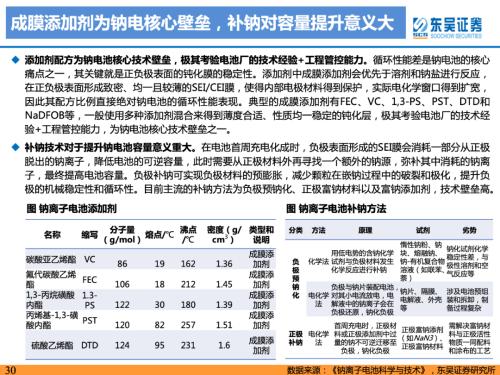 重磅深度！【东吴电新】钠电池技术进步明显，23年开始产业化元年——钠离子电池行业深度报告
