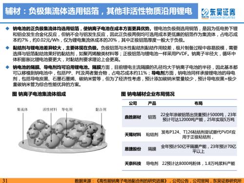 重磅深度！【东吴电新】钠电池技术进步明显，23年开始产业化元年——钠离子电池行业深度报告