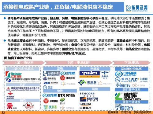 重磅深度！【东吴电新】钠电池技术进步明显，23年开始产业化元年——钠离子电池行业深度报告