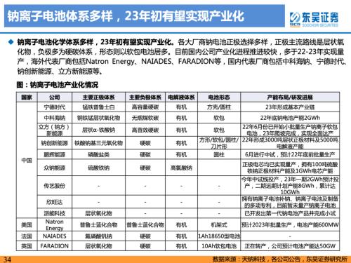 重磅深度！【东吴电新】钠电池技术进步明显，23年开始产业化元年——钠离子电池行业深度报告