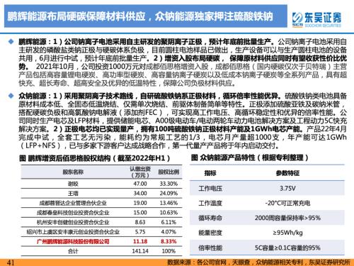 重磅深度！【东吴电新】钠电池技术进步明显，23年开始产业化元年——钠离子电池行业深度报告