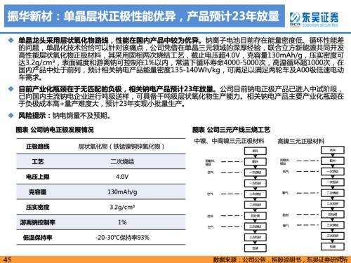 重磅深度！【东吴电新】钠电池技术进步明显，23年开始产业化元年——钠离子电池行业深度报告