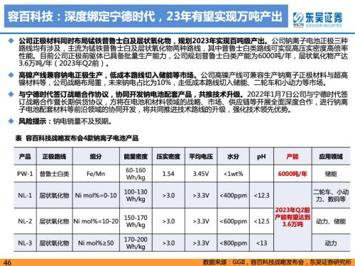 重磅深度！【东吴电新】钠电池技术进步明显，23年开始产业化元年——钠离子电池行业深度报告