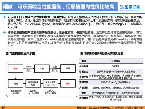 重磅深度！【东吴电新】钠电池技术进步明显，23年开始产业化元年——钠离子电池行业深度报告
