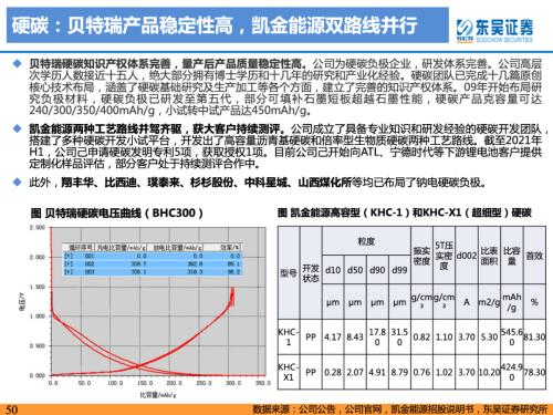 重磅深度！【东吴电新】钠电池技术进步明显，23年开始产业化元年——钠离子电池行业深度报告