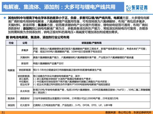 重磅深度！【东吴电新】钠电池技术进步明显，23年开始产业化元年——钠离子电池行业深度报告
