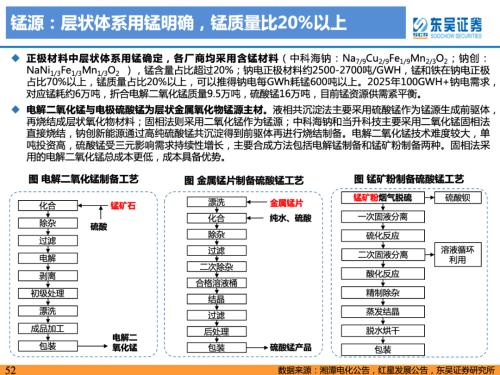 重磅深度！【东吴电新】钠电池技术进步明显，23年开始产业化元年——钠离子电池行业深度报告
