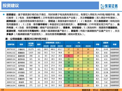 重磅深度！【东吴电新】钠电池技术进步明显，23年开始产业化元年——钠离子电池行业深度报告