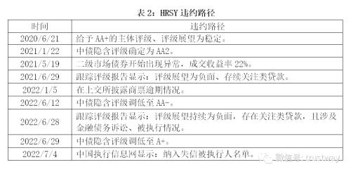 【深度】城投非标债务风险预警！这四个指标必须关注
