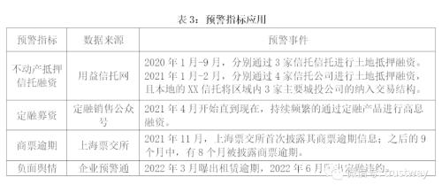 【深度】城投非标债务风险预警！这四个指标必须关注