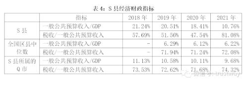 【深度】城投非标债务风险预警！这四个指标必须关注