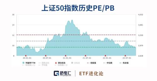 罕见！大白马股祭天行情，各大指数创新低