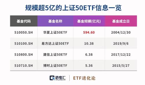 罕见！大白马股祭天行情，各大指数创新低