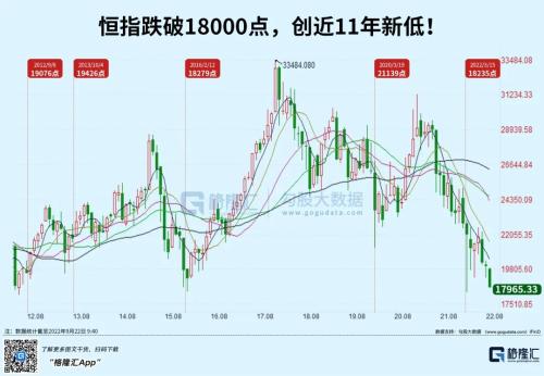 罕见！大白马股祭天行情，各大指数创新低