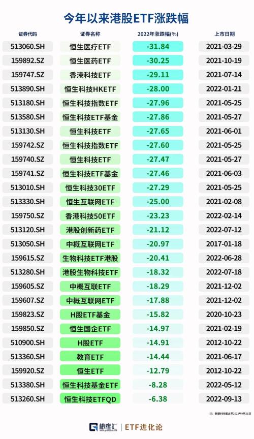 罕见！大白马股祭天行情，各大指数创新低