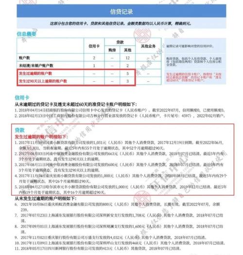 放水？这家银行给多次逾期用户批信用卡