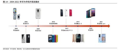 首日销售火爆华为已经开始紧急增加Mate50系列手机的产量
