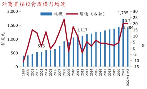 【招商银行|首席观点】“脱钩”： 外资是否正在撤离？