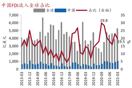 【招商银行|首席观点】“脱钩”： 外资是否正在撤离？
