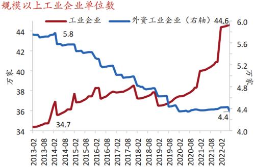 【招商银行|首席观点】“脱钩”： 外资是否正在撤离？