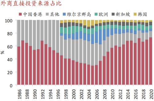 【招商银行|首席观点】“脱钩”： 外资是否正在撤离？