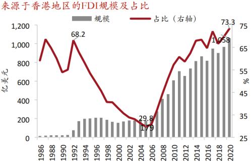 【招商银行|首席观点】“脱钩”： 外资是否正在撤离？