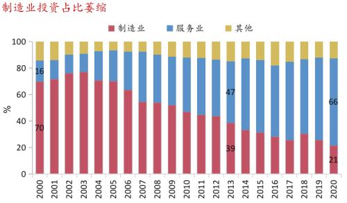 【招商银行|首席观点】“脱钩”： 外资是否正在撤离？