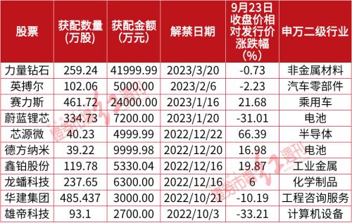 揭秘72岁“神秘牛散”12年44倍的造富密码!与关联人一起“作战”,重仓布局了这些股……