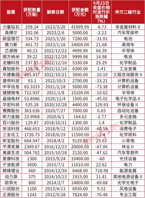 揭秘72岁“神秘牛散”12年44倍的造富密码!与关联人一起“作战”,重仓布局了这些股……