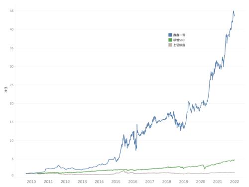 揭秘72岁“神秘牛散”12年44倍的造富密码!与关联人一起“作战”,重仓布局了这些股……
