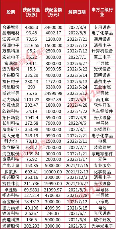 揭秘72岁“神秘牛散”12年44倍的造富密码!与关联人一起“作战”,重仓布局了这些股……