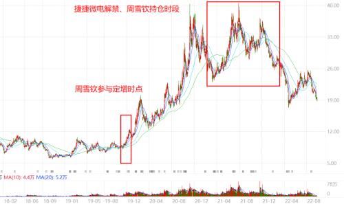 揭秘72岁“神秘牛散”12年44倍的造富密码!与关联人一起“作战”,重仓布局了这些股……