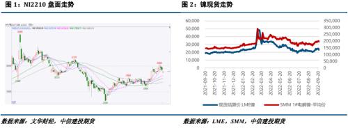 【建投有色】镍&；；；不锈钢周报 | 宏观与基本面双重压制，镍价下行压力显现
