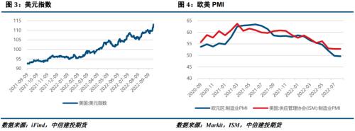 【建投有色】镍&；；；不锈钢周报 | 宏观与基本面双重压制，镍价下行压力显现