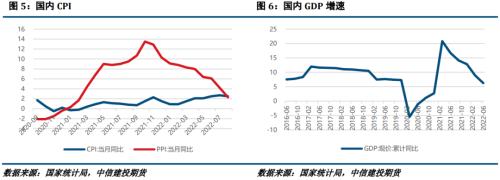 【建投有色】镍&；；；不锈钢周报 | 宏观与基本面双重压制，镍价下行压力显现