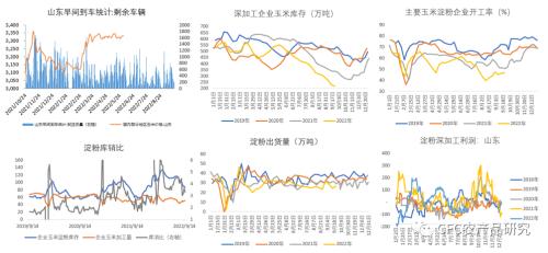 【玉米周报】基本面支撑近月，注意市场“冷静期”