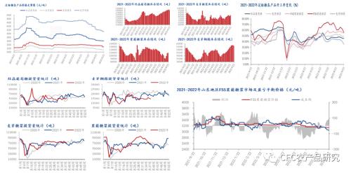 【玉米周报】基本面支撑近月，注意市场“冷静期”