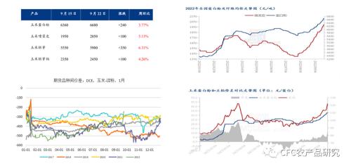 【玉米周报】基本面支撑近月，注意市场“冷静期”